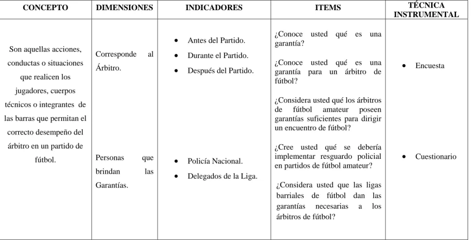 CUADRO N° 3  Fuente: Capitulo II 