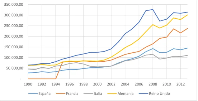 Gráfico 5.1.4. Evolución de las exportaciones de servicios en millones de dólares  (1990-2013) 