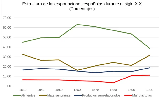 Gráfico 5.3: 