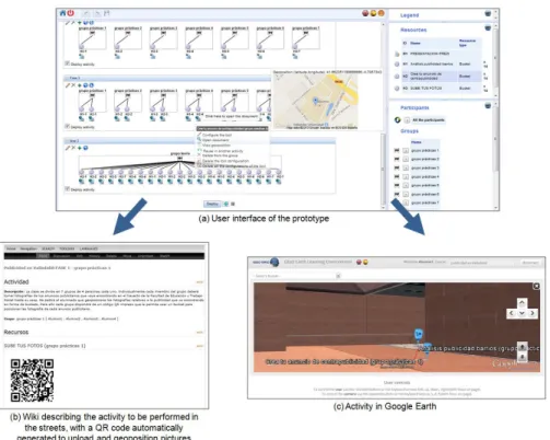 Figure 7. Deployment session: Learning situation configured in the system prototype by the teacher (a), the final 