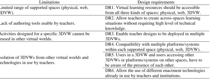 Table 1. Limitations of existing approaches for adoption in educational practice, and design requirements proposed to 