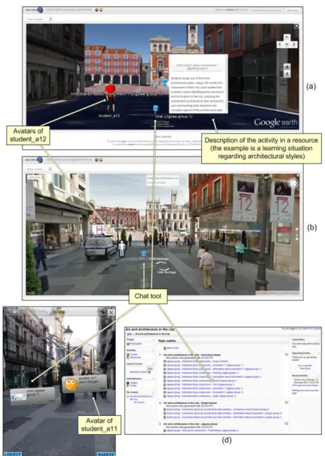 Figure 3. Example of a learning situation illustrating the user interfaces of different learning environments: Google 