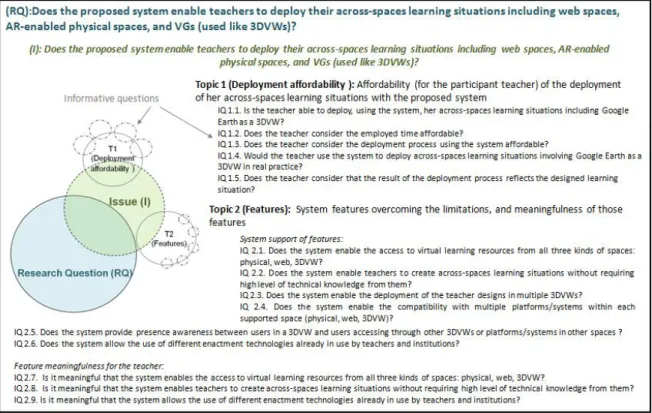 Figure 4. Anticipatory data reduction analysis. (RQ) Research question. (I) Issue. (IQ) Informative question
