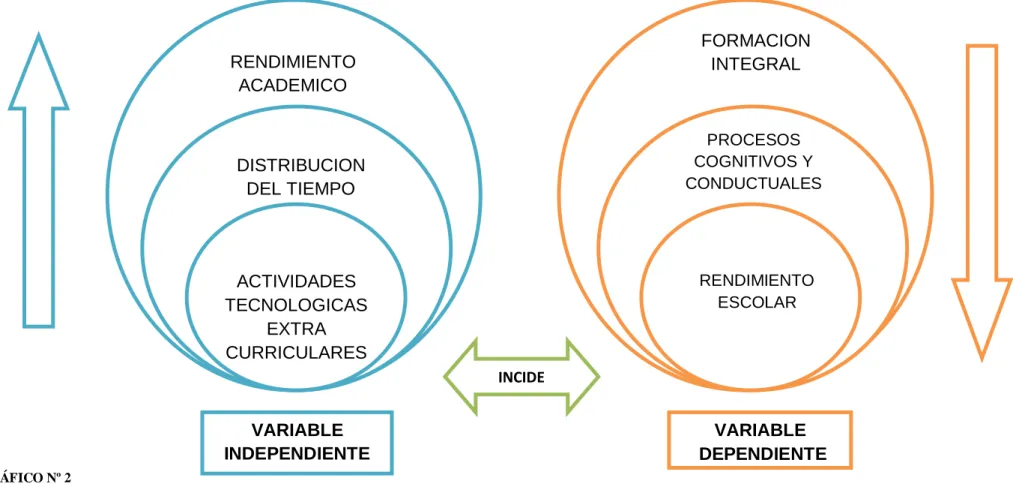 GRÁFICO Nº 2 