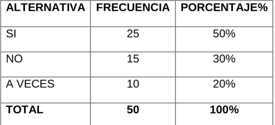 CUADRO N°. 9 La televisión 