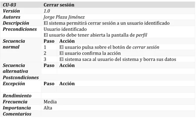 Tabla 27 - CU-03 - Cerrar sesión 