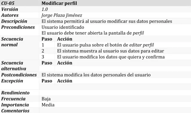 Tabla 29 - CU-05 - Modificar perfil 