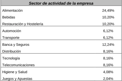 Tabla 4.2. Variables de caracterización de las empresas participantes. 