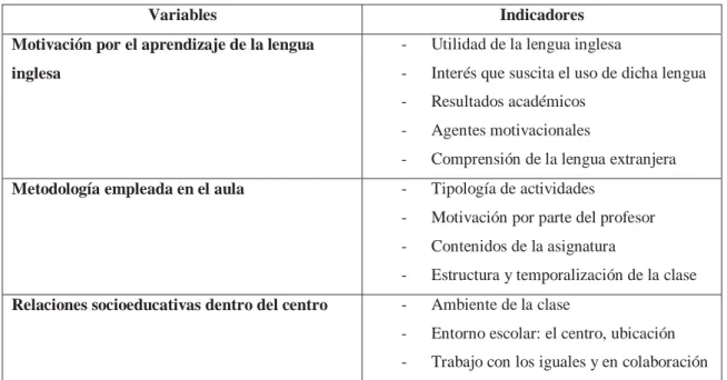 Tabla 7: Variables de la investigación 