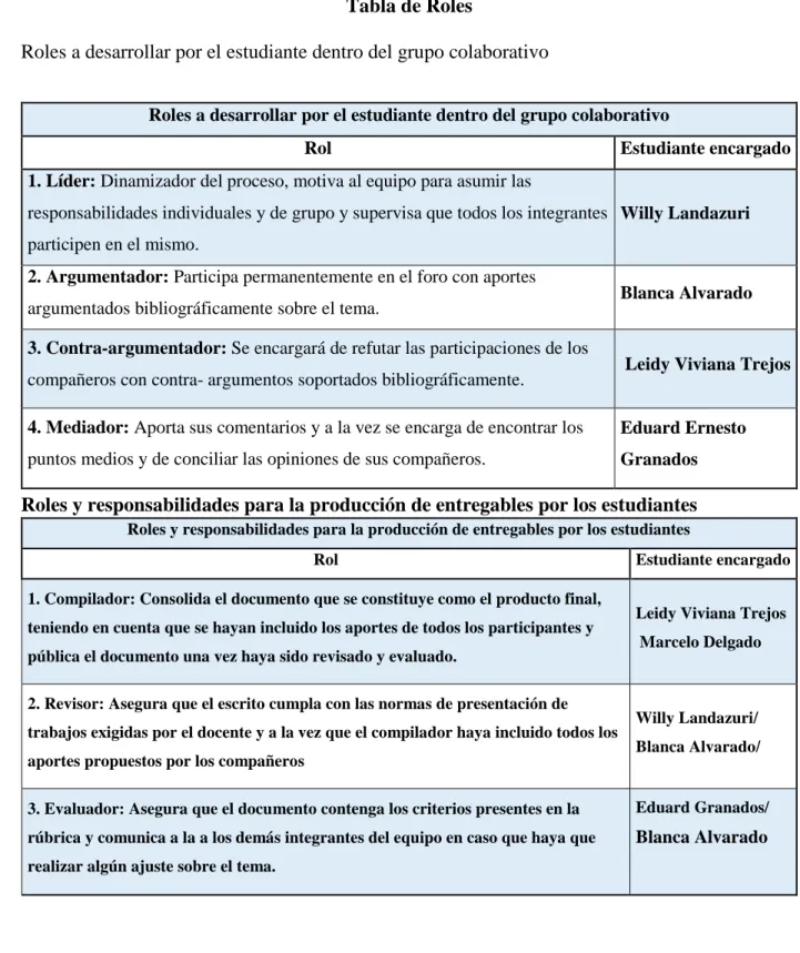 Tabla de Roles 