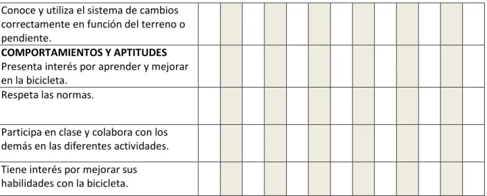 Tabla 1: Lista de control para la evaluación de los alumnos. (Elaboración propia)