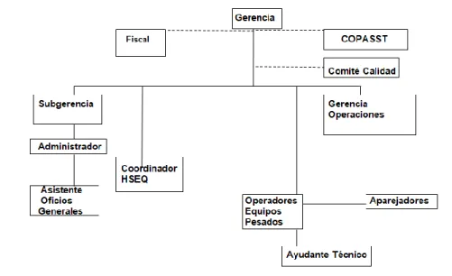 Figura 1. Organigrama de TIERRACOLL E.U. 