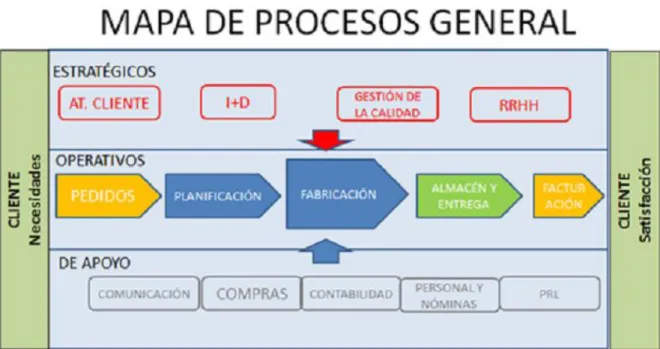 Ilustración 3 Mapa de Procesos 