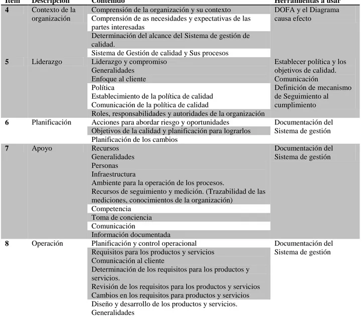 Tabla 4 Requisitos generales norma ISO 9001:2015