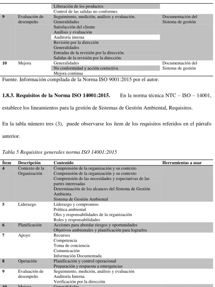Tabla 5 Requisitos generales norma ISO 14001:2015 