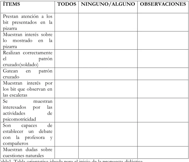 Tabla 2. Tabla orientativa ideada para el final de la propuesta didáctica 