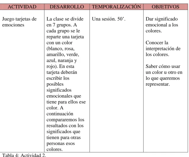 Tabla 4: Actividad 2. 