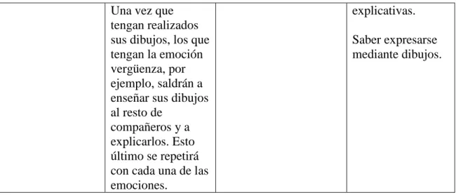 Tabla 5: Actividad 3. 