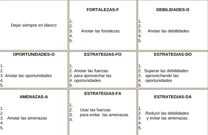 Cuadro 1.  Matriz DOFA para La Formulación de Estrategias 
