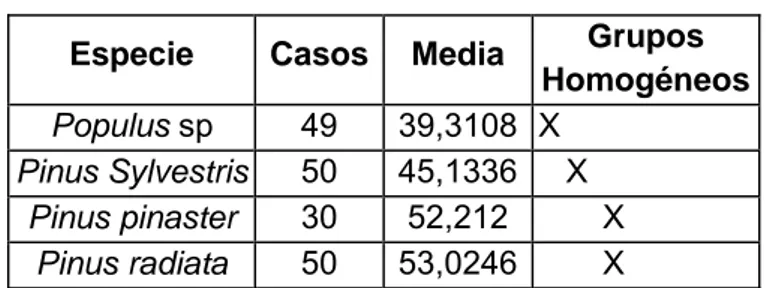 Figura 5.14.  Gráfico de medias con 95% de confianza para la resistencia máxima