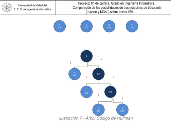 Tabla 2 Codificación final  Suponiendo las palabras CENA, CAE o CE 