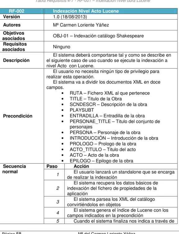 Tabla Requisitos 4-7 - RF-001 – Indexación nivel obra Lucene 