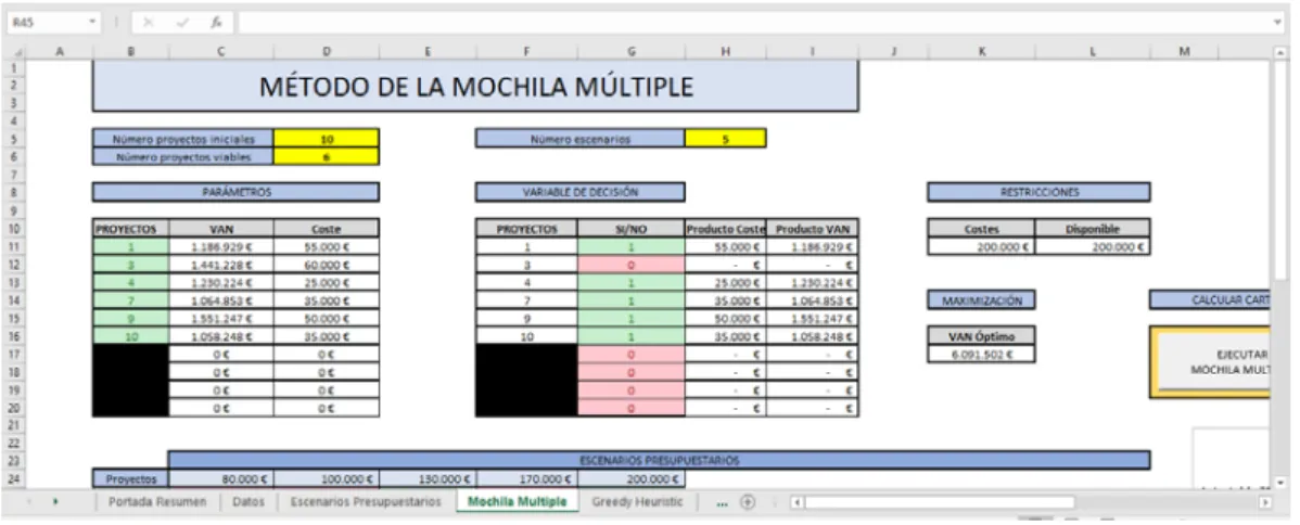 Figura 8: Pestaña método de la Mochila Múltiple Complemento VBA 