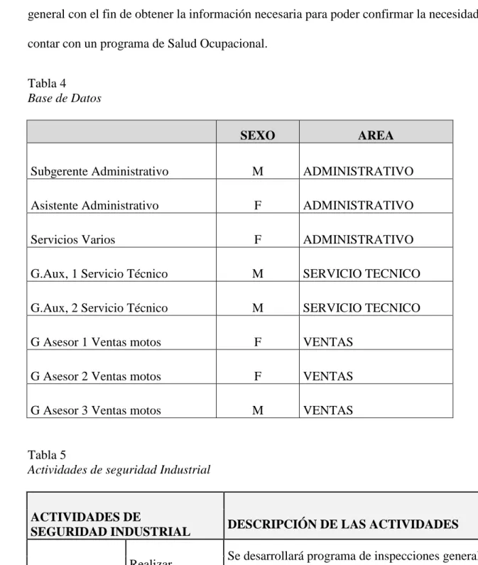 Tabla 4  Base de Datos    