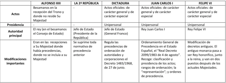 Tabla 3.1. Fuente: Elaboración propia