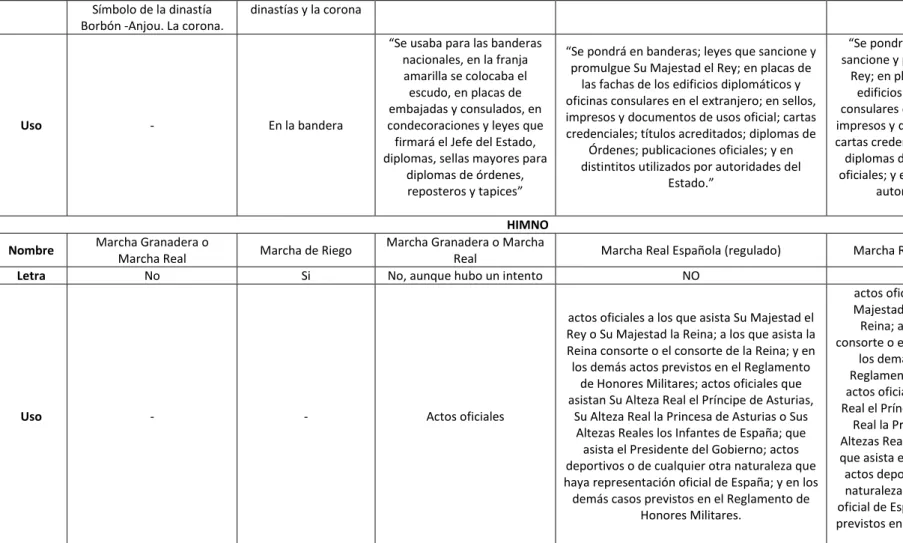 Tabla 4.2. Fuente: elaboración propia  