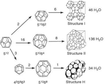 Fig. 1.3.j   Three hydrate unit crystal structures which are repeated itself in space [Slo10]