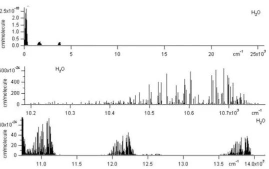 Fig. 3.1.h  Water  absorption  spectrum  expressed  in  wavenumber  vs.  cm·molecule -1   within  the  NIR  region