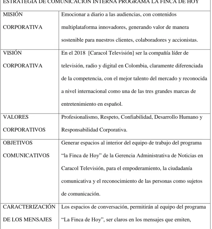 Tabla 5 Estrategia de comunicación interna 