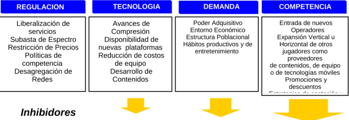 Tabla 10  Fuente: Proyecto Unutep 