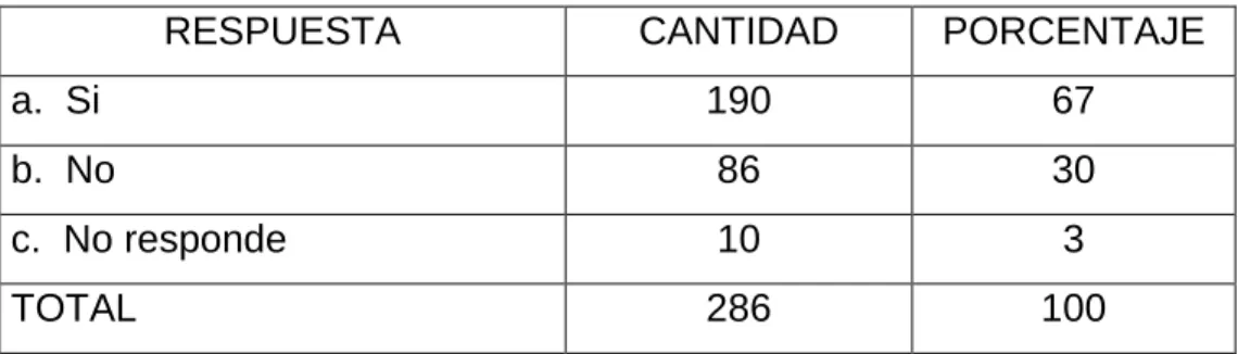 Tabla 1.  Requerimiento de los servicios 