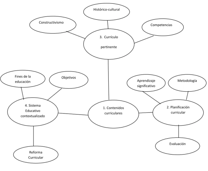 Gráfico No. 4 Conceptualización variable independiente  Elaborado por: El Autor 