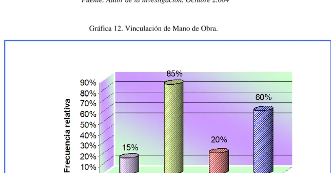 Tabla 8. Vinculación de mano de obra . 