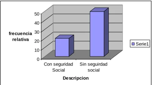 Tabla 10. Capacitación y Actualización. 