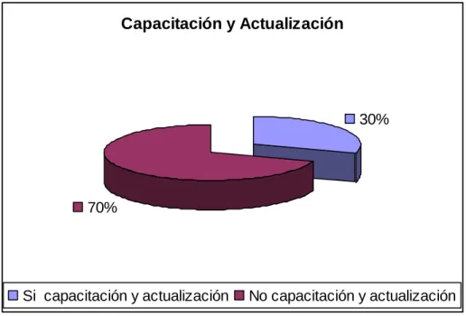 Tabla 11.  Financiamiento Comercial.  
