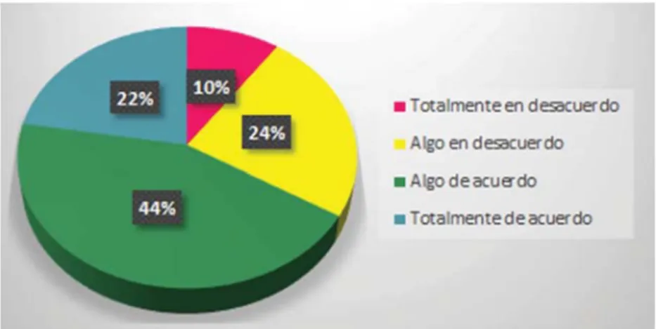 Gráfico 11: actitud hacia el contexto intercultural (chicos) 