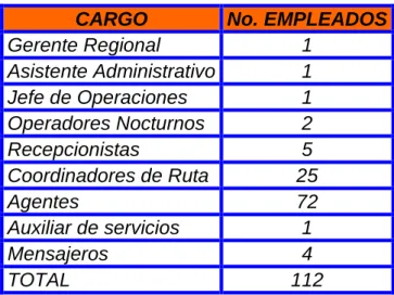 Tabla 3. Población objeto de estudio 
