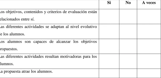 Tabla 5: Escala gráfica de evaluación de la propuesta metodológica. Elaboración propia