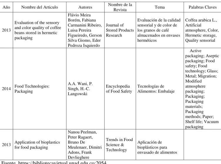 Tabla 9. Artículos consultados por la base de datos de EbscoHost 