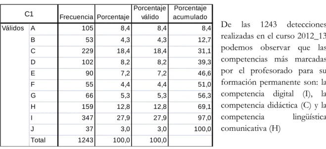 Tabla 1: Datos  de detección de necesidades 12_13