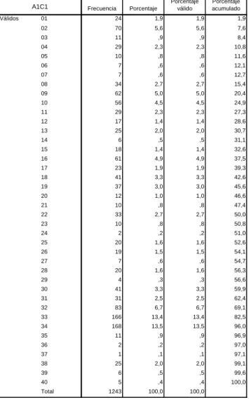 Tabla 4: Aspecto Competencial de la 1ª competencia 