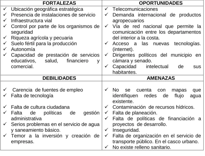 Cuadro No. 9: Matriz FODA  