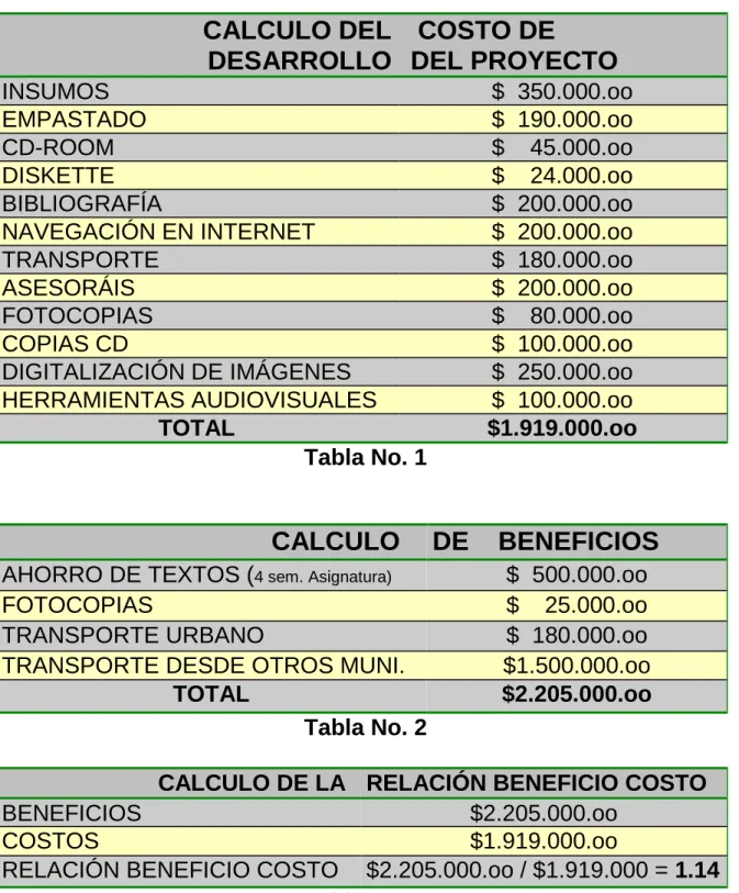 Tabla No. 1 
