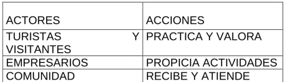 Tabla 2.  ACTORES  Y ACCIONES 