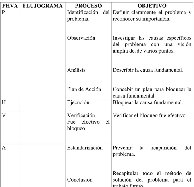 Cuadro No. 1. 