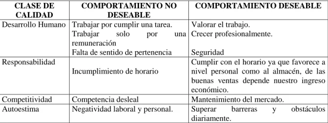 Cuadro No. 5. 